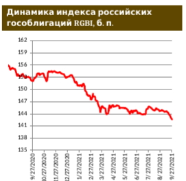 Доходность 10-летних US Treasuries выросла до июньского максимума